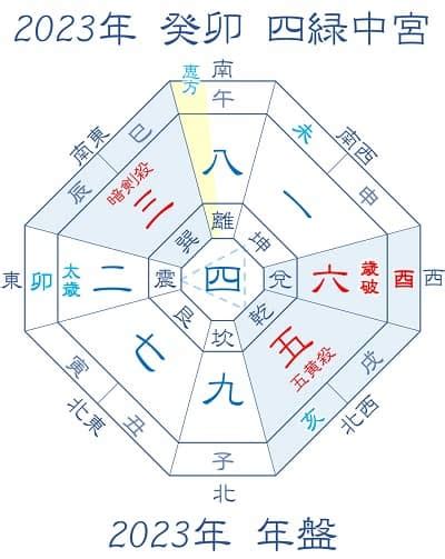 四綠木星 2023|四緑木星 2023年から9年間の運気！運の波に乗る開運法…適職